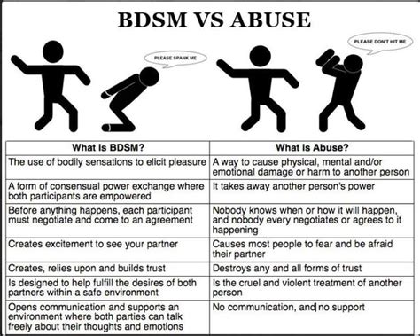 BDSM Talk